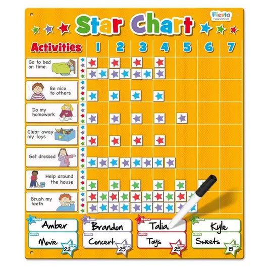 magentic star chart 