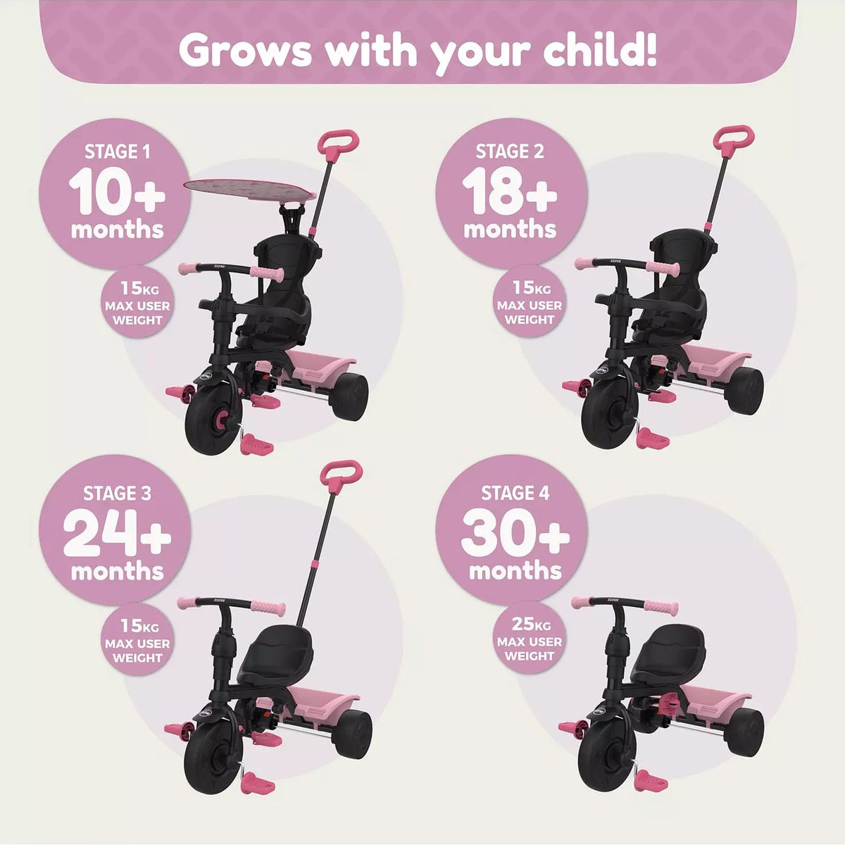 growing feature of unicorn trike 