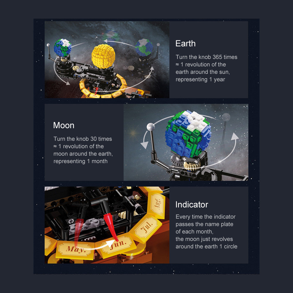 Demonstrates Earth's orbit around the Sun and the Moon's orbit around Earth